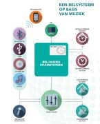 002meridiaan-menen-belsystemen-muziek